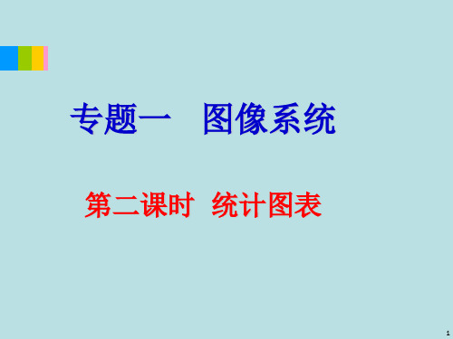 【高中地理】专题复习：统计图表ppt