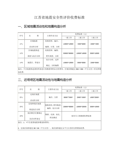 江苏省地震安全性评价收费标准