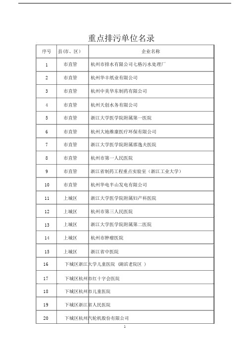 重点排污单位名录.doc