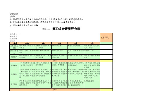 2012年综合考评用表-员工
