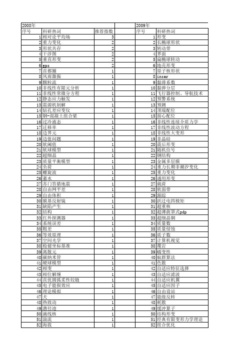 【国家自然科学基金】_形变理论_基金支持热词逐年推荐_【万方软件创新助手】_20140802