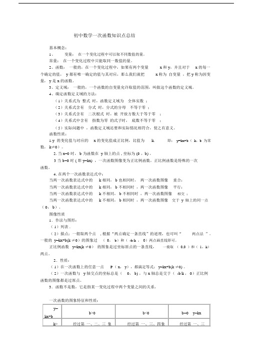 (完整word版)最新苏教版初一数学一次函数知识点总结和单元测验(有答案).doc
