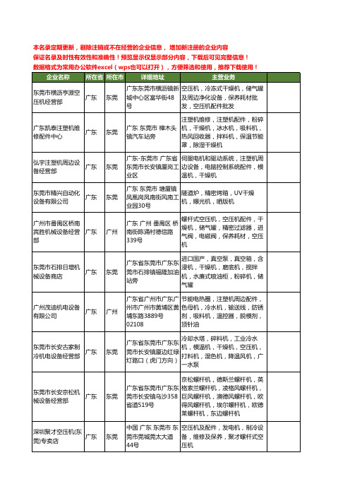 新版广东省干燥设备配件工商企业公司商家名录名单联系方式大全206家