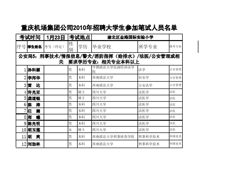 重庆机场集团公司2010年招聘大学生参加笔试人员名单