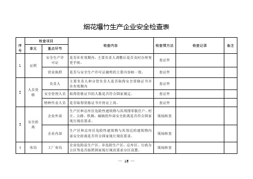 烟花爆竹生产企业安全检查表