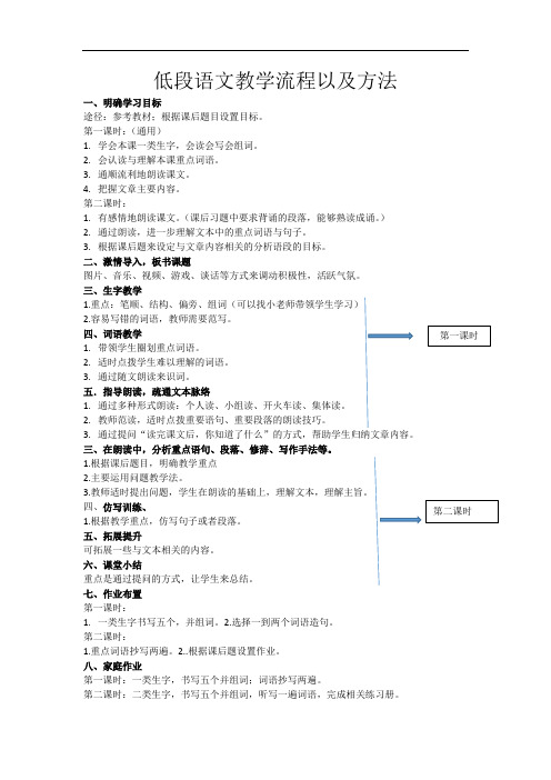 低段语文教学流程以及方法