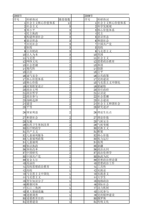 【国家社会科学基金】_政治核心_基金支持热词逐年推荐_【万方软件创新助手】_20140808