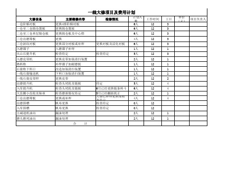 2013年大修项目(生产部、码头)