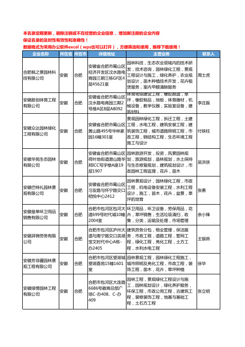 2020新版安徽省合肥草坪工商企业公司名录名单黄页联系方式大全62家