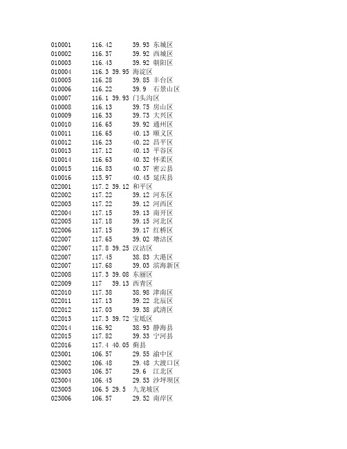 地级市代码及经纬度坐标