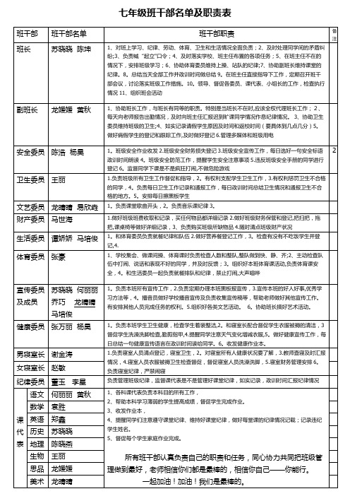 七年级班干部职责表-(自动保存的)