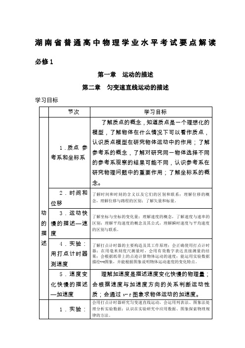 湖南省普通高中物理学业水平考试要点解读