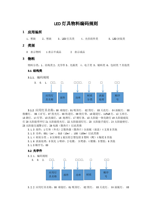 LED灯具物料编码规则