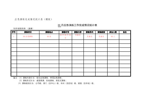 应急演练完成情况统计表(模板)