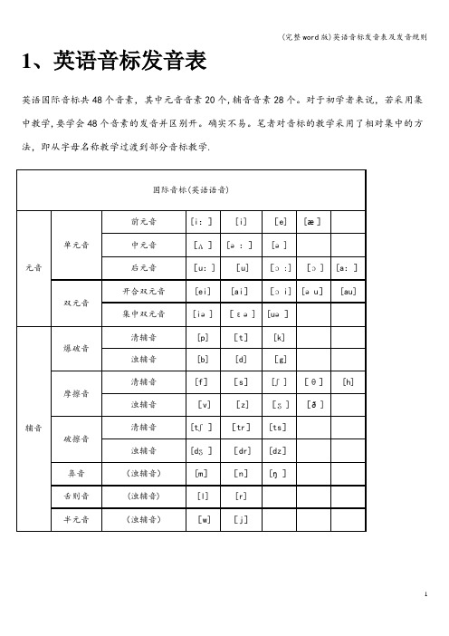 (完整word版)英语音标发音表及发音规则
