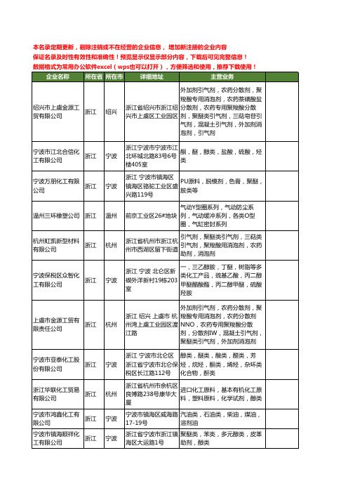 新版浙江省醚类工商企业公司商家名录名单联系方式大全42家