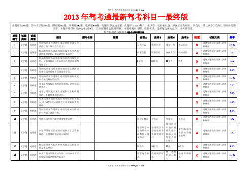 2013年驾考通最新驾考科目一最终版带插图(全)