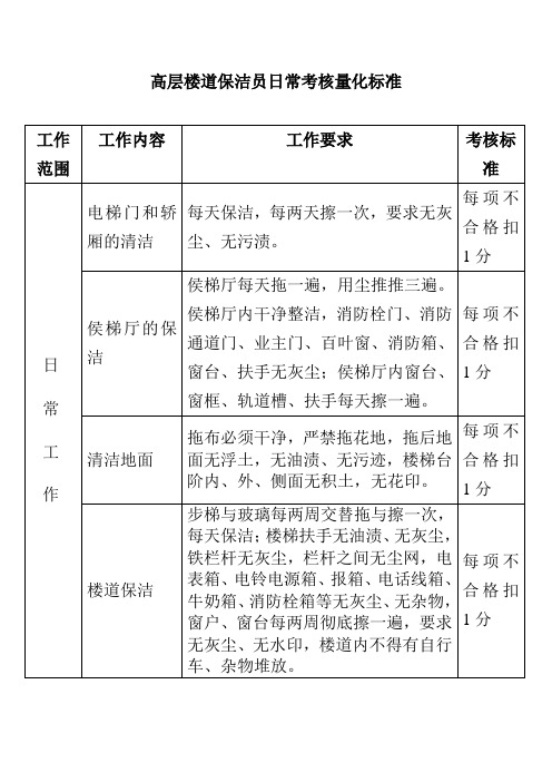 高层楼道保洁员日常考核量化标准