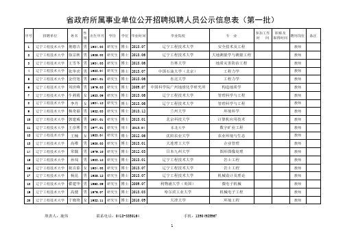 辽宁工程技术大学2013上半年公开招聘拟聘人员