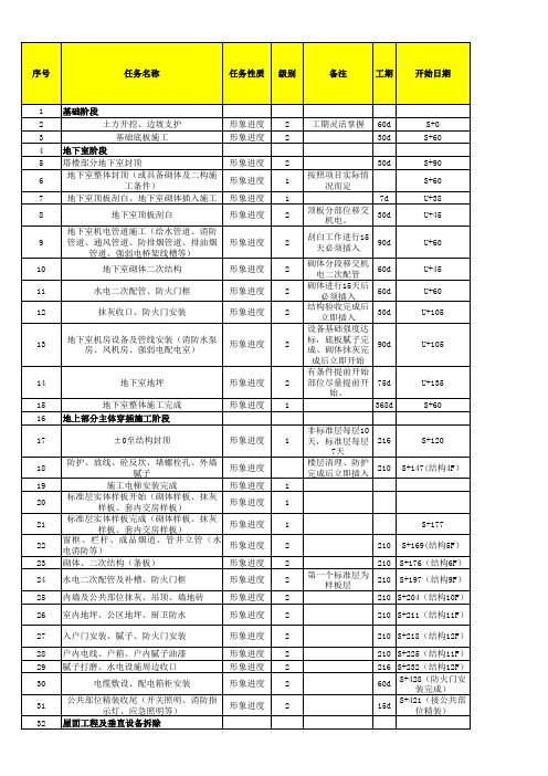 住宅标准工期节点时间设置(铝模)