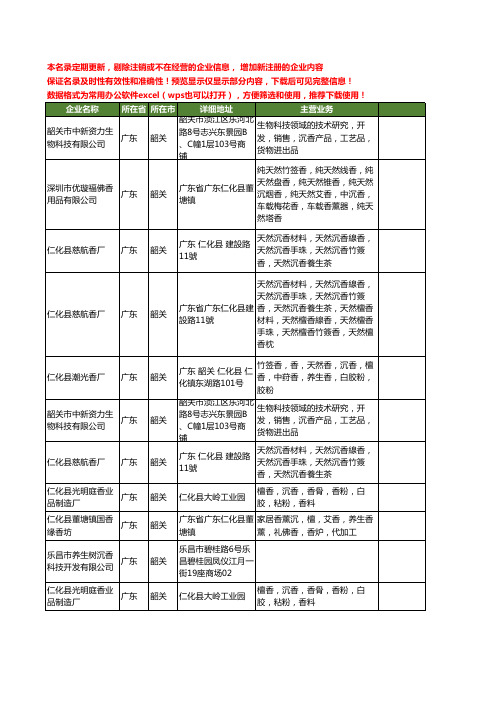 新版广东省韶关沉香工商企业公司商家名录名单联系方式大全12家