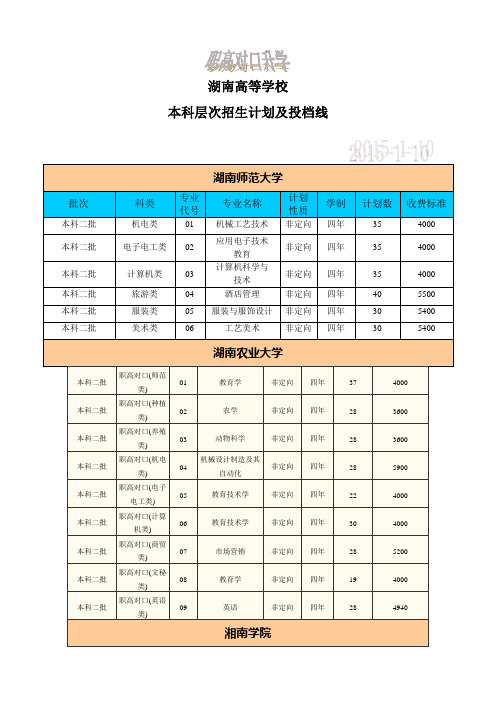最新-湖南高等学校-职高对口本科招生计划