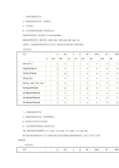 CD,VCD,DVD测试碟标准