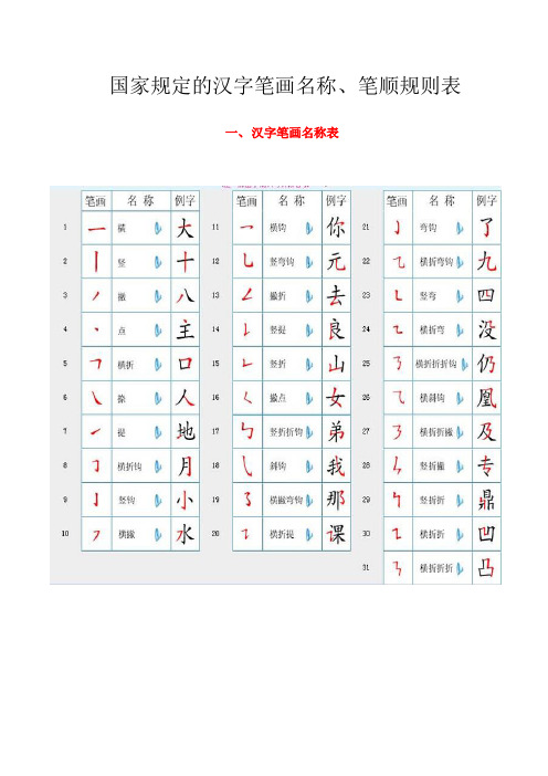 国家规定的汉字笔画名称、笔顺规则表