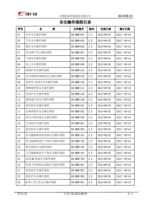 (安全管理)设备安全操作规程汇编