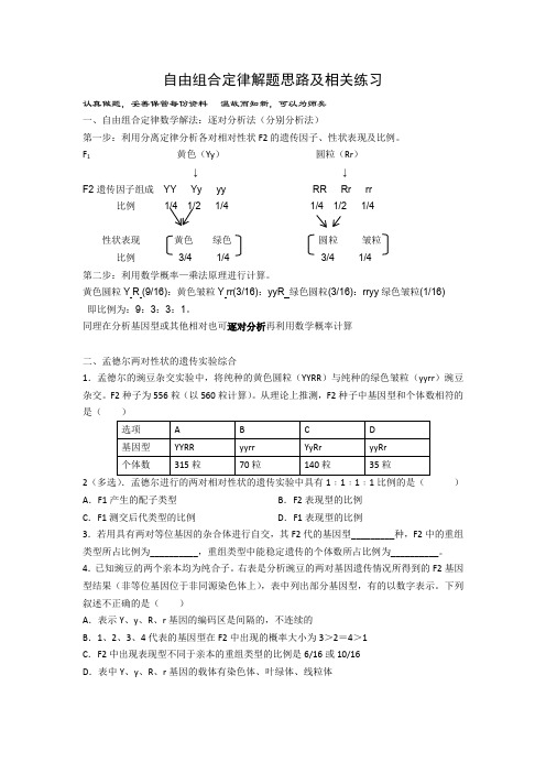自由组合定律解题思路及相关练习