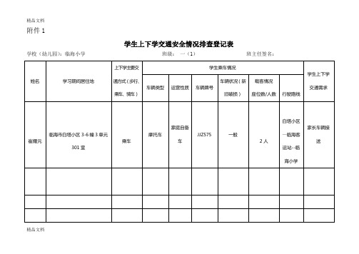 最新学生上下学交通安全情况排查登记表(样表)