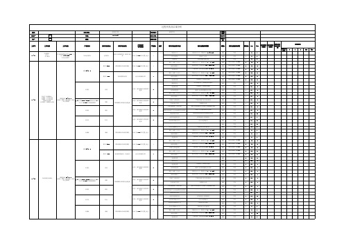 众泰汽车涂装车间PFMEA(1)