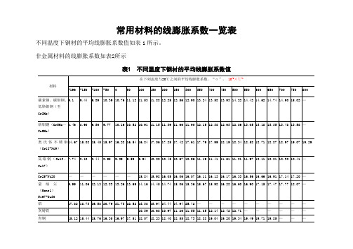 常用材料的线膨胀系数一览表