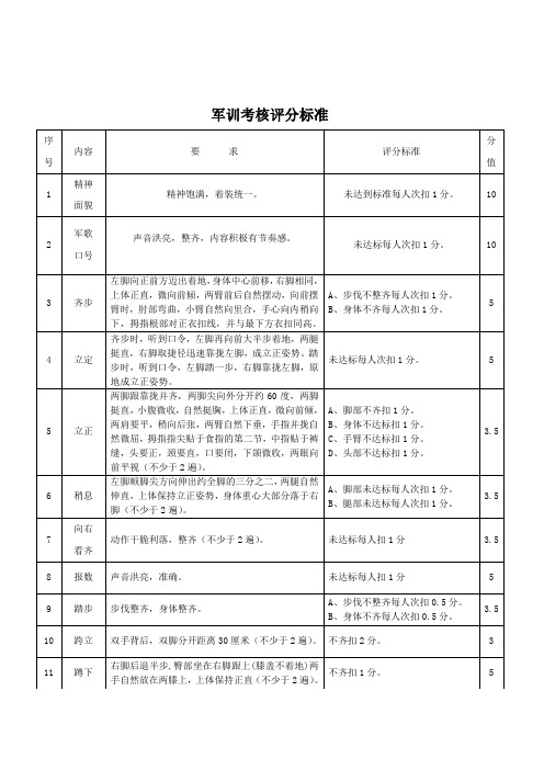 军训考核评分标准