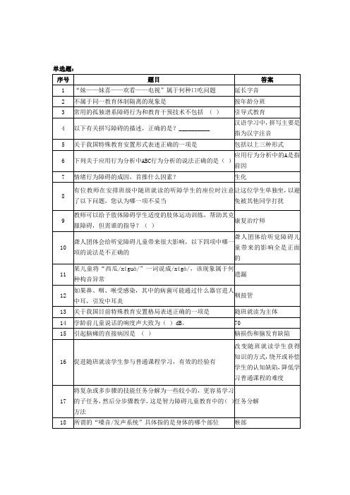 江苏融合教育网络考试必过关答案96分以上