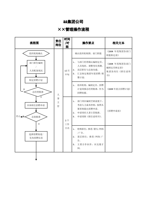 集团公司管理流程模板【范例】及节点说明