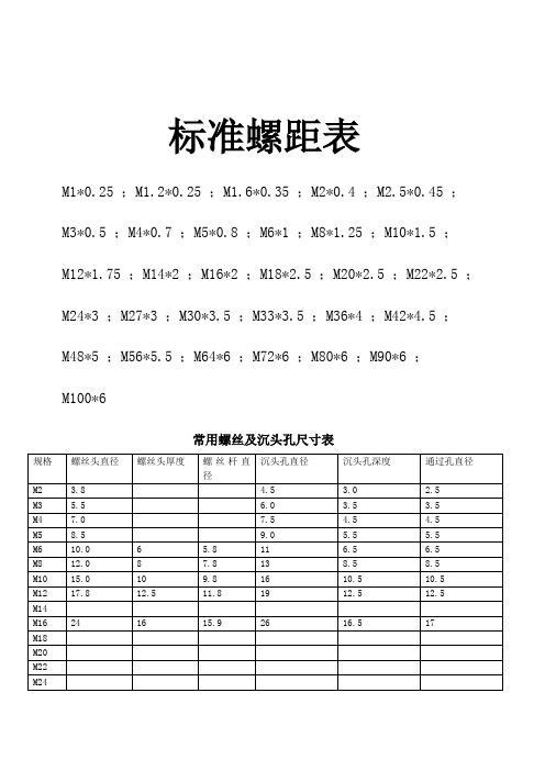 螺丝及沉头常用孔尺寸