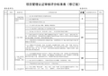 最新版项目管理认证审核检查评分标准表