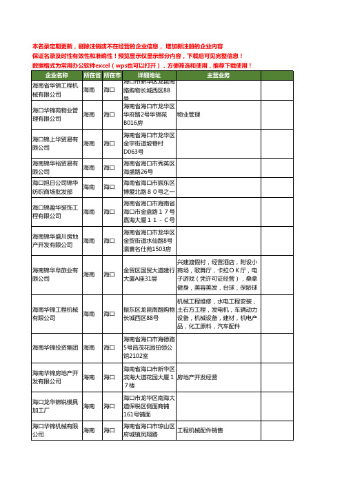 新版海南省海口锦华工商企业公司商家名录名单联系方式大全33家