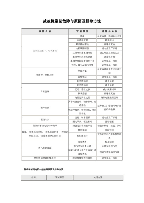 减速机常见故障与原因及排除方法