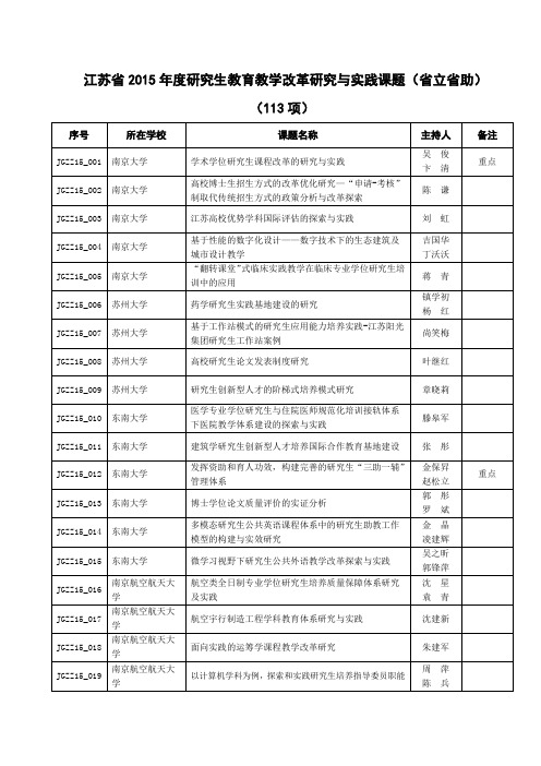 江苏2015年研究生教育教学改革研究与实践课题