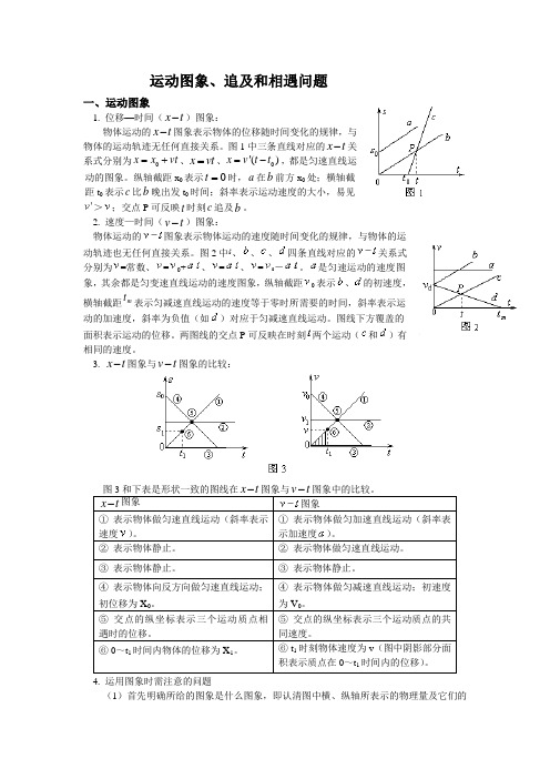 运动图像、追及相遇问题