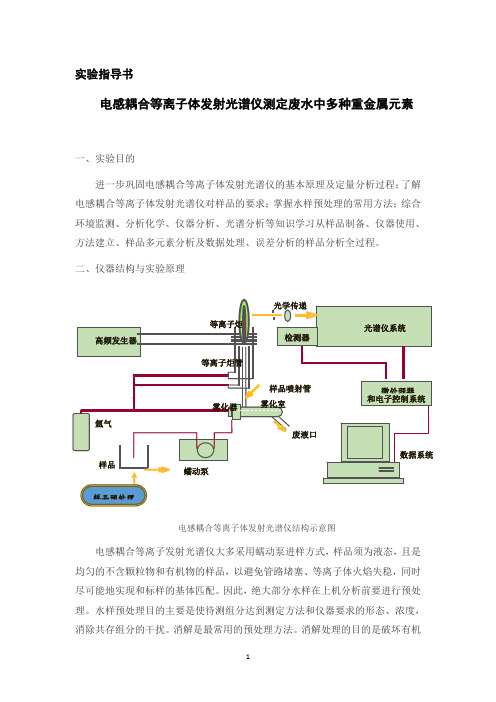 电感耦合等离子体发射光谱仪测定废水中多种重金属元素