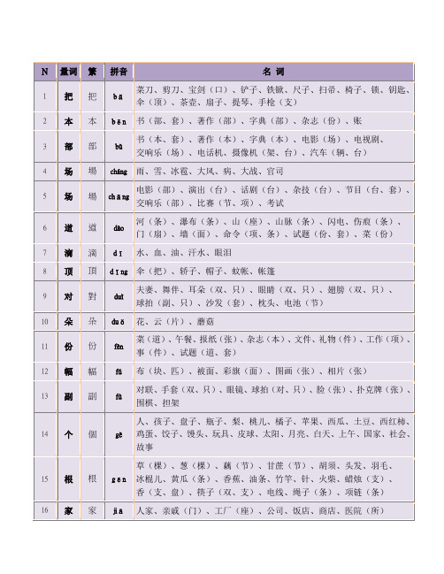 量词表