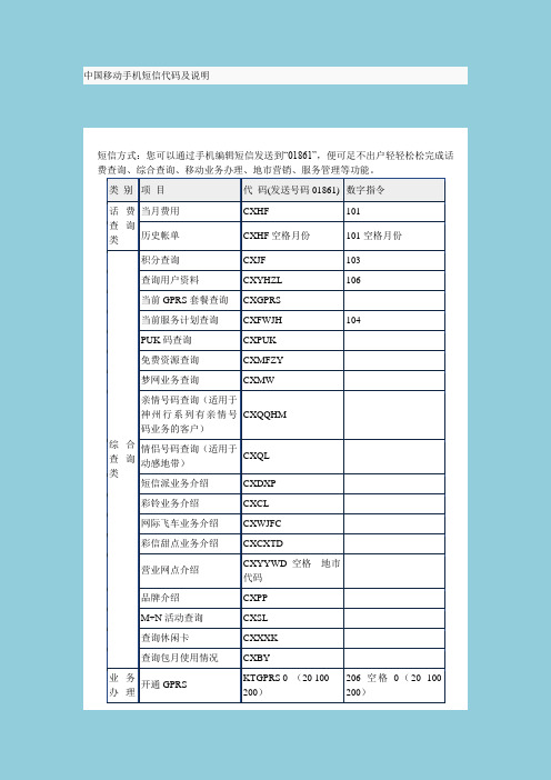 中国移动手机短信代码及说明