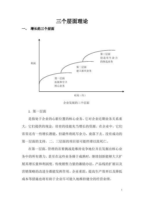 三个层面的管理