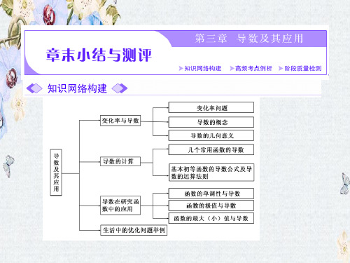 高中数学人教A版选修1-1课件第三章 章末小结精选ppt课件