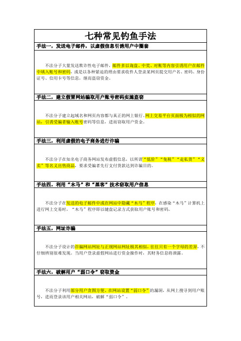 七种常见钓鱼手法