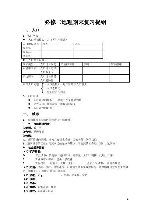 高一地理必修二期末复习提纲