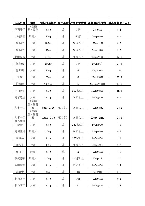 广东省基药目录(全)+2013年广东省低价药品目录